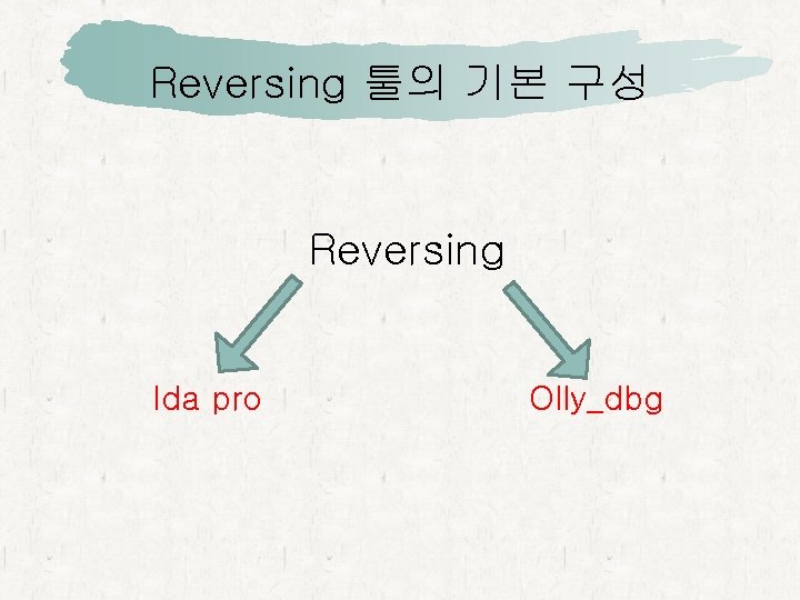 Reversing 툴의 기본 구성 Reversing Ida pro Olly_dbg 