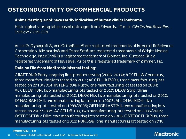 OSTEOINDUCTIVITY OF COMMERCIAL PRODUCTS Animal testing is not necessarily indicative of human clinical outcome.