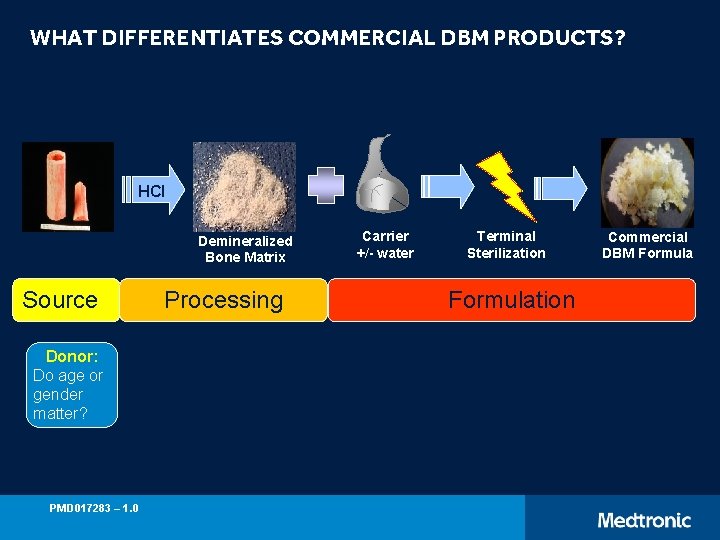 WHAT DIFFERENTIATES COMMERCIAL DBM PRODUCTS? HCl Demineralized Bone Matrix Source Donor: Do age or