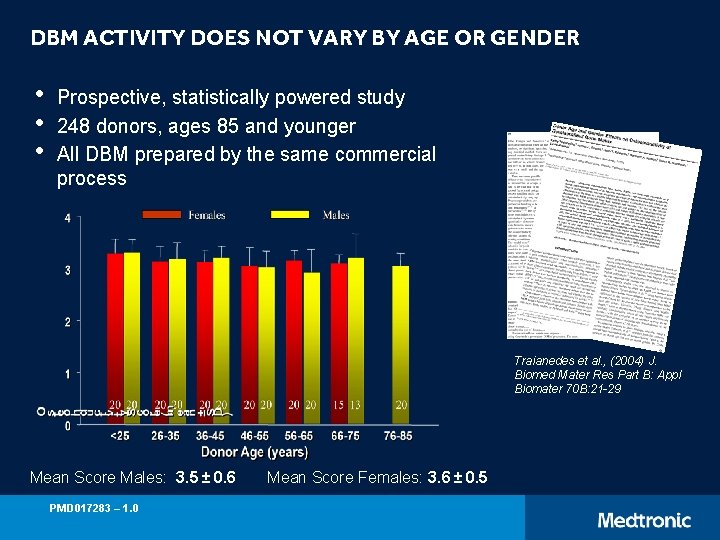 DBM ACTIVITY DOES NOT VARY BY AGE OR GENDER • • • Prospective, statistically