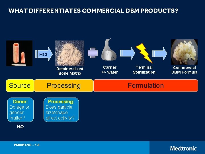 WHAT DIFFERENTIATES COMMERCIAL DBM PRODUCTS? HCl Demineralized Bone Matrix Source Processing Donor: Do age