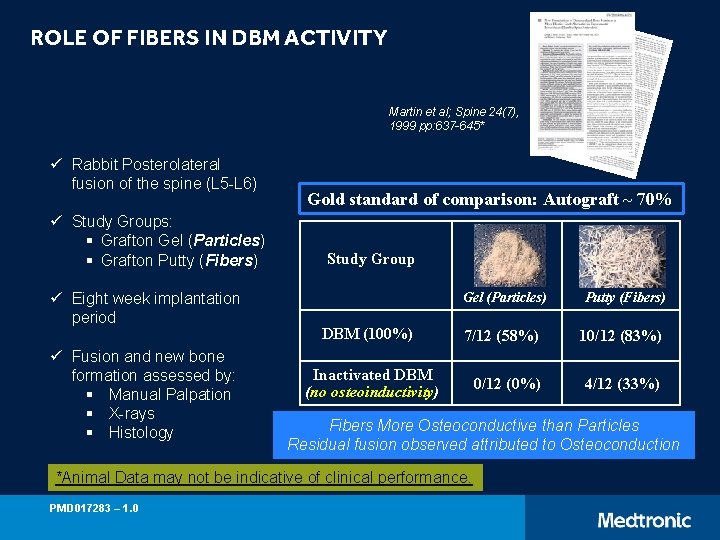 ROLE OF FIBERS IN DBM ACTIVITY Martin et al; Spine 24(7), 1999 pp: 637