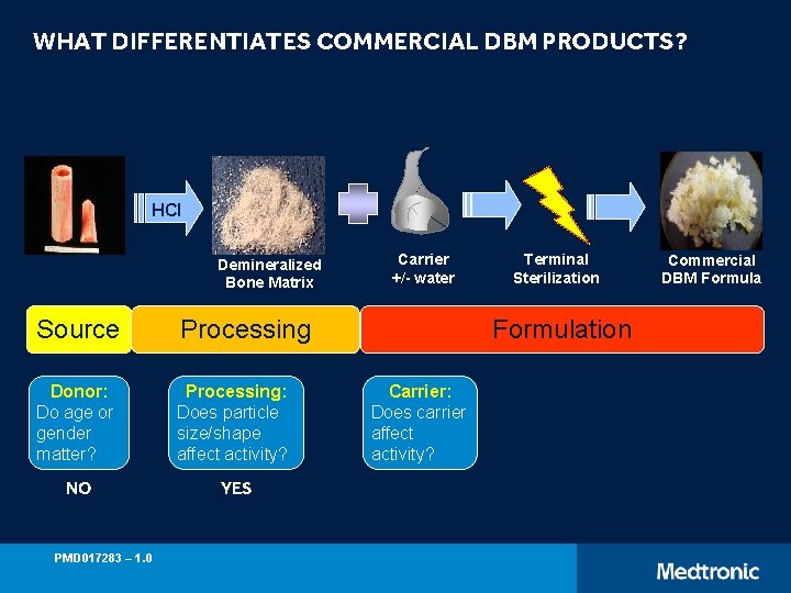 WHAT DIFFERENTIATES COMMERCIAL DBM PRODUCTS? HCl Demineralized Bone Matrix Source Processing Donor: Do age