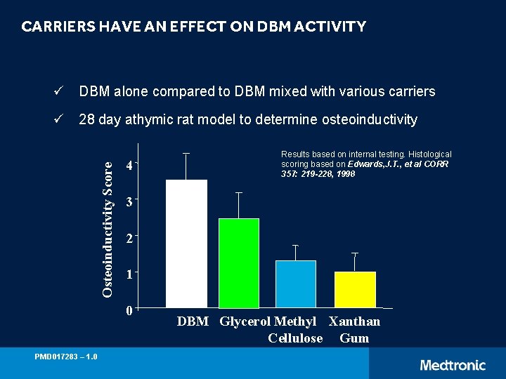 CARRIERS HAVE AN EFFECT ON DBM ACTIVITY ü DBM alone compared to DBM mixed