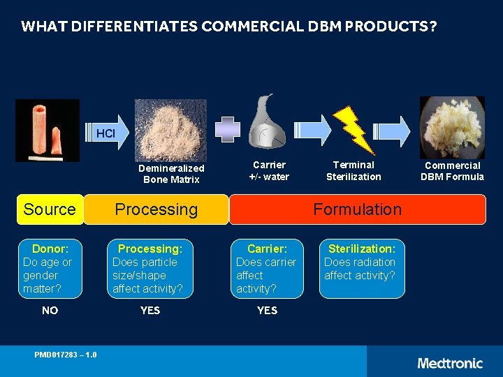 WHAT DIFFERENTIATES COMMERCIAL DBM PRODUCTS? HCl Demineralized Bone Matrix Carrier +/- water Source Processing