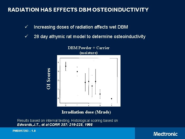 RADIATION HAS EFFECTS DBM OSTEOINDUCTIVITY ü Increasing doses of radiation affects wet DBM ü