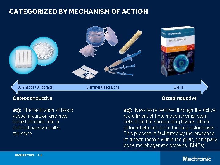CATEGORIZED BY MECHANISM OF ACTION Synthetics / Allografts Osteoconductive adj: The facilitation of blood