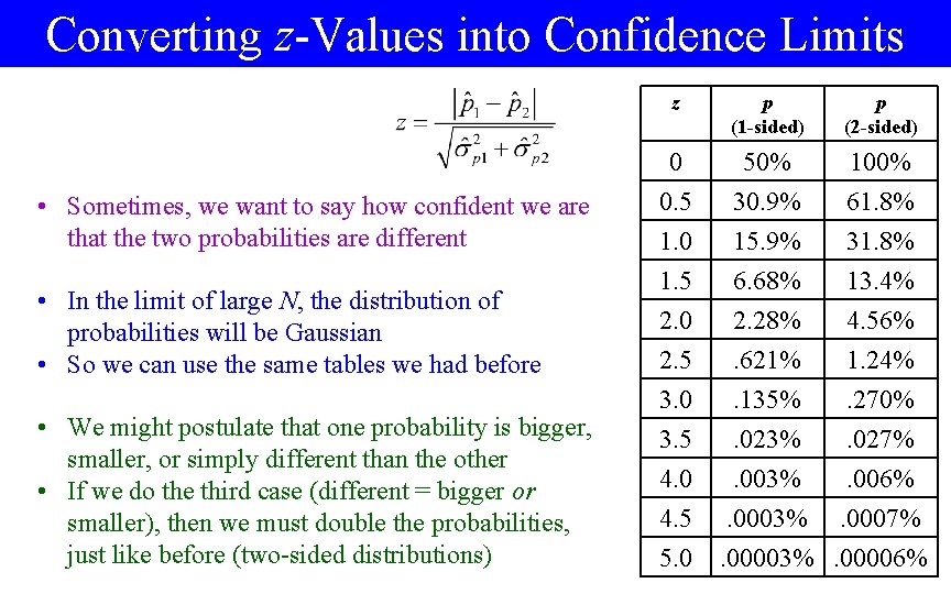 Converting z-Values into Confidence Limits z p (1 -sided) p (2 -sided) • In