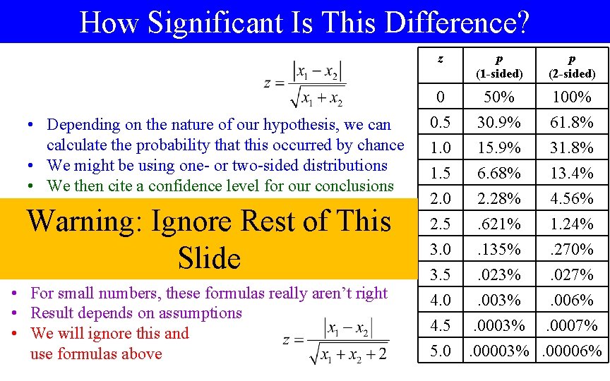 How Significant Is This Difference? • Depending on the nature of our hypothesis, we