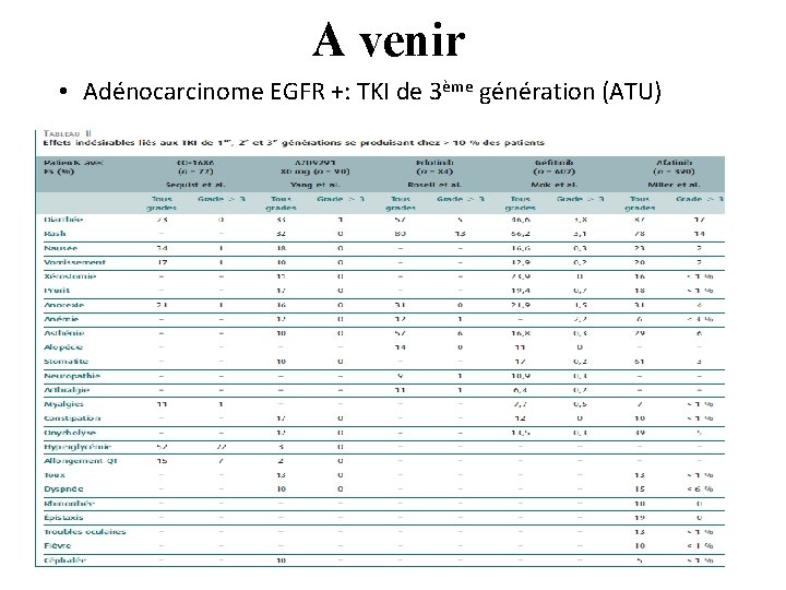 A venir • Adénocarcinome EGFR +: TKI de 3ème génération (ATU) 