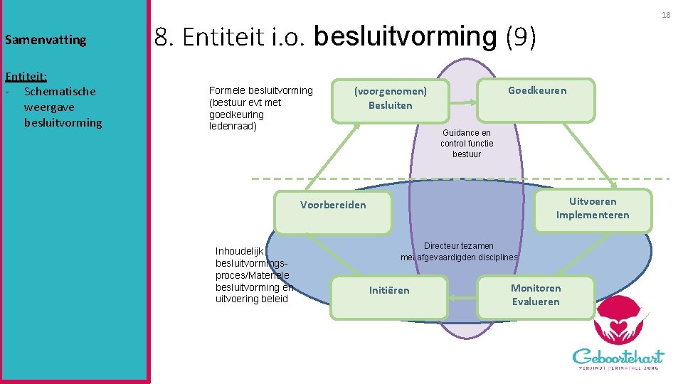 Samenvatting Entiteit: - Schematische weergave besluitvorming 18 8. Entiteit i. o. besluitvorming (9) Formele