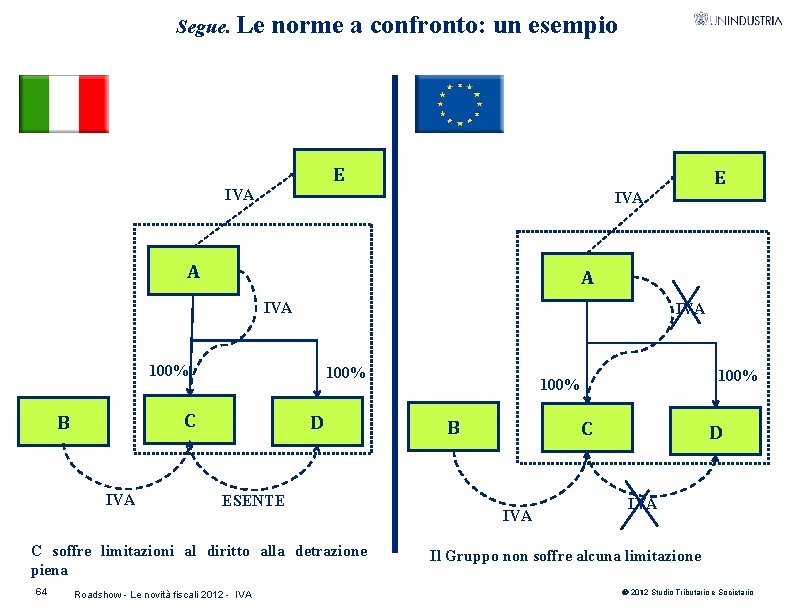 Segue. Le norme a confronto: un esempio E E IVA A A IVA 100%