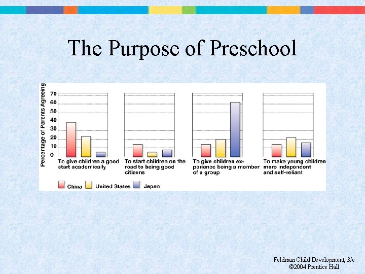 The Purpose of Preschool Feldman Child Development, 3/e © 2004 Prentice Hall 