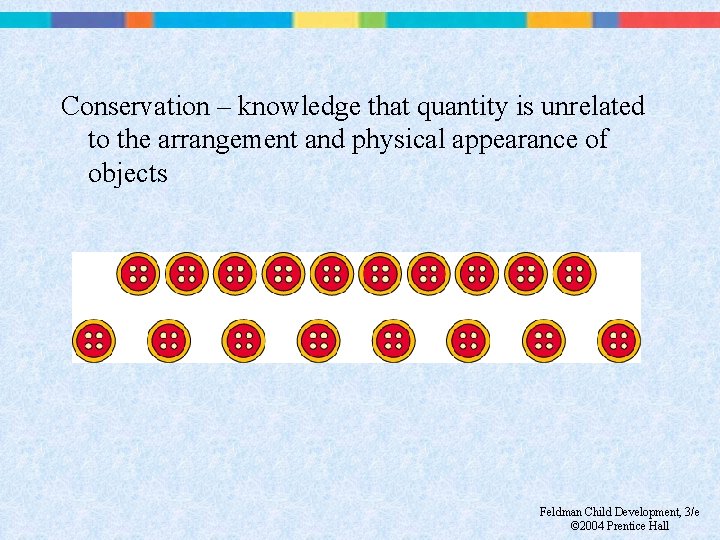 Conservation – knowledge that quantity is unrelated to the arrangement and physical appearance of