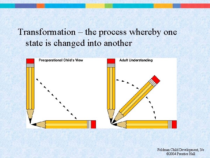 Transformation – the process whereby one state is changed into another Feldman Child Development,