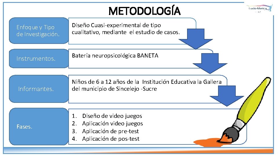 METODOLOGÍA Enfoque y Tipo de Investigación. Diseño Cuasi-experimental de tipo cualitativo, mediante el estudio