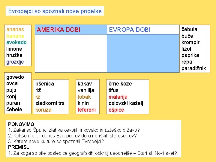Evropejci so spoznali nove pridelke ananas banane avokado limone hruške grozdje govedo ovca pujs