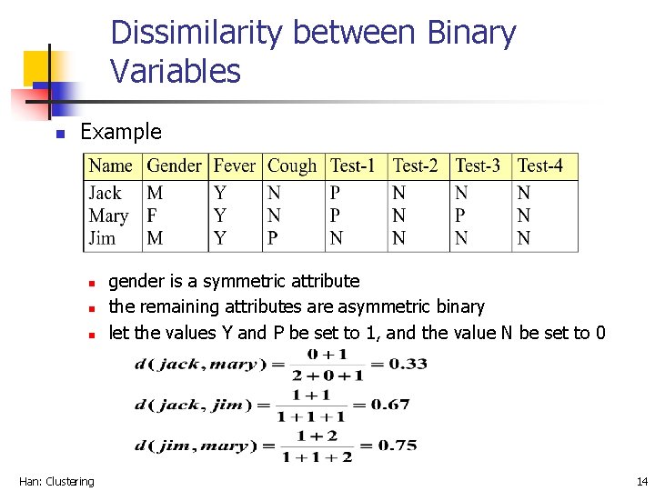Dissimilarity between Binary Variables n Example n n n Han: Clustering gender is a