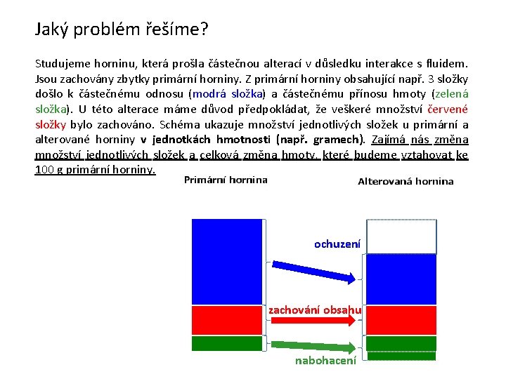 Jaký problém řešíme? Studujeme horninu, která prošla částečnou alterací v důsledku interakce s fluidem.
