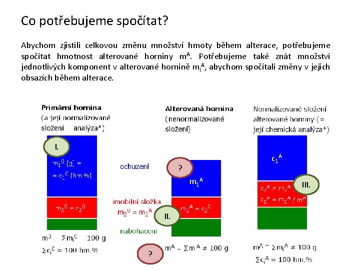 Co potřebujeme spočítat? Abychom zjistili celkovou změnu množství hmoty během alterace, potřebujeme spočítat hmotnost