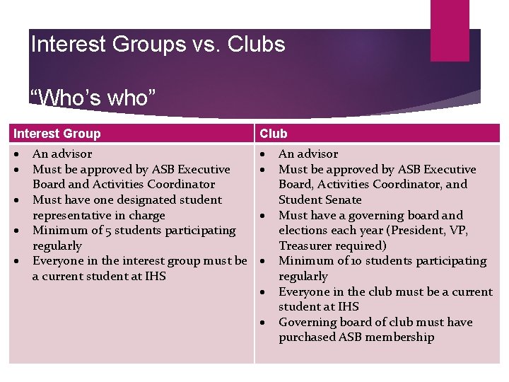 Interest Groups vs. Clubs “Who’s who” Interest Group Club An advisor Must be approved