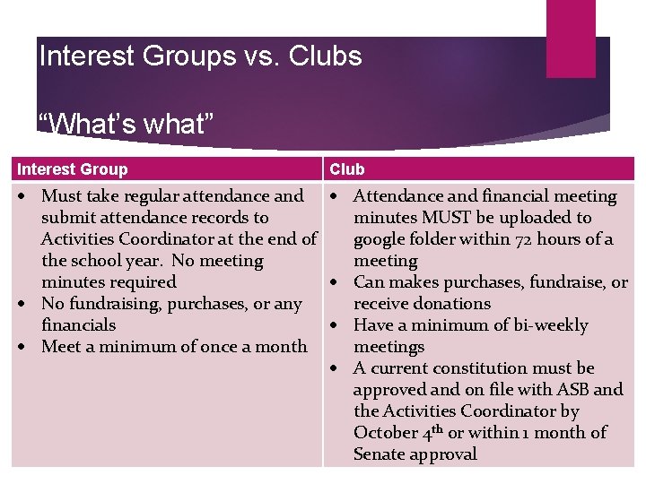 Interest Groups vs. Clubs “What’s what” Interest Group Club Must take regular attendance and