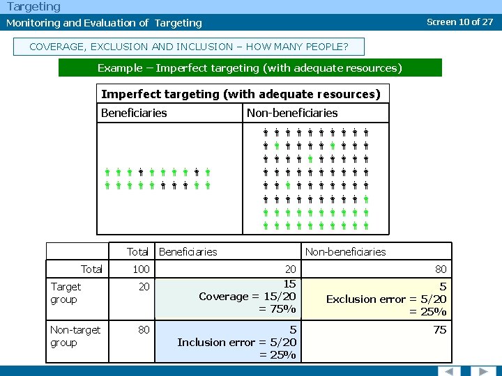 Targeting Monitoring and Evaluation of Targeting Screen 10 of 27 COVERAGE, EXCLUSION AND INCLUSION