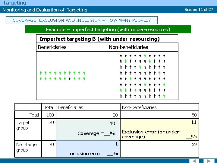 Targeting Monitoring and Evaluation of Targeting Screen 11 of 27 COVERAGE, EXCLUSION AND INCLUSION