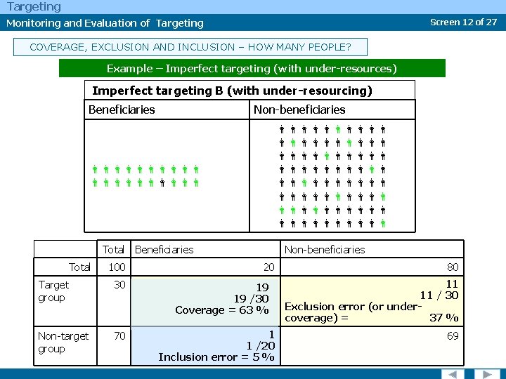 Targeting Monitoring and Evaluation of Targeting Screen 12 of 27 COVERAGE, EXCLUSION AND INCLUSION