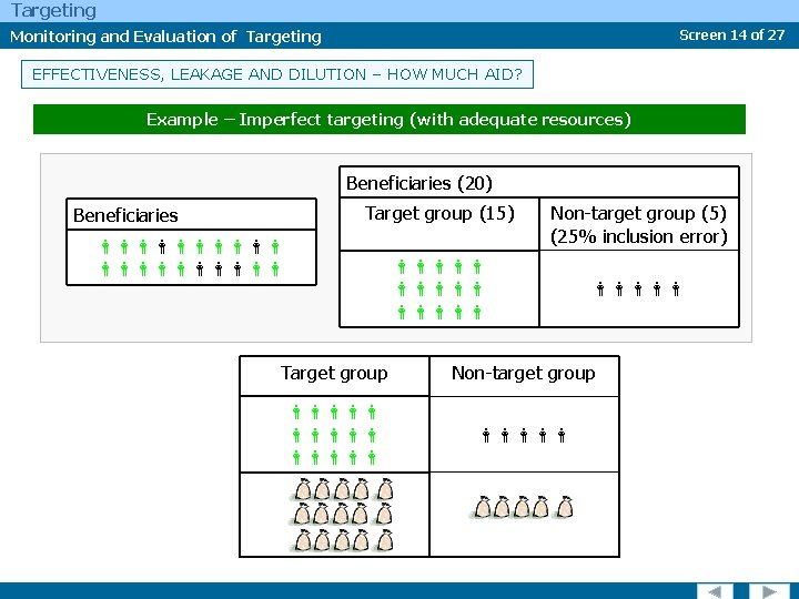 Targeting Monitoring and Evaluation of Targeting Screen 14 of 27 EFFECTIVENESS, LEAKAGE AND DILUTION