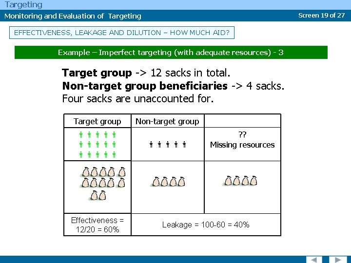 Targeting Monitoring and Evaluation of Targeting Screen 19 of 27 EFFECTIVENESS, LEAKAGE AND DILUTION