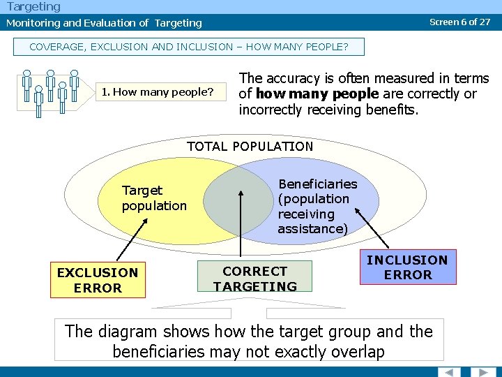 Targeting Monitoring and Evaluation of Targeting Screen 6 of 27 COVERAGE, EXCLUSION AND INCLUSION