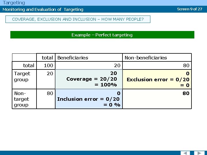 Targeting Monitoring and Evaluation of Targeting Screen 9 of 27 COVERAGE, EXCLUSION AND INCLUSION