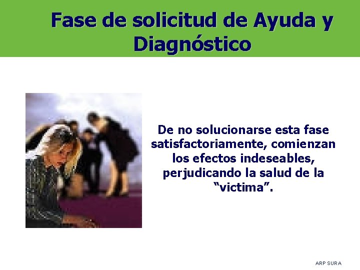 Fase de solicitud de Ayuda y Diagnóstico De no solucionarse esta fase satisfactoriamente, comienzan