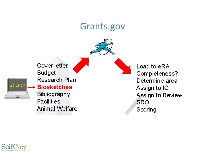 Grants. gov Sci. ENcv Cover letter Budget Research Plan Biosketches Bibliography Facilities Animal Welfare