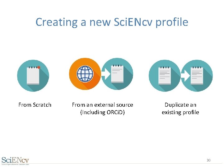 Creating a new Sci. ENcv profile From Scratch From an external source (Including ORCi.