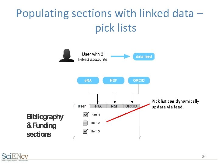 Populating sections with linked data – pick lists Pick list can dynamically update via