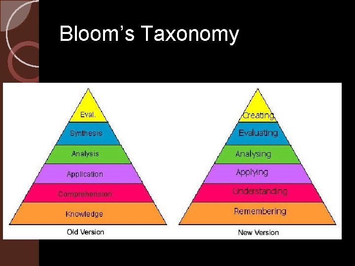 Bloom’s Taxonomy 