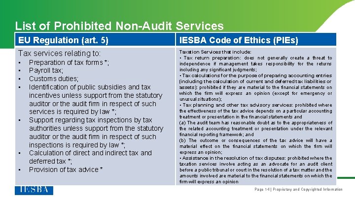 List of Prohibited Non-Audit Services EU Regulation (art. 5) IESBA Code of Ethics (PIEs)