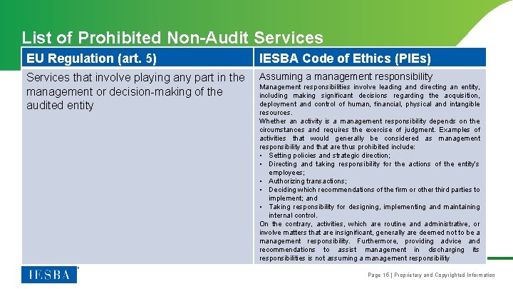 List of Prohibited Non-Audit Services EU Regulation (art. 5) IESBA Code of Ethics (PIEs)