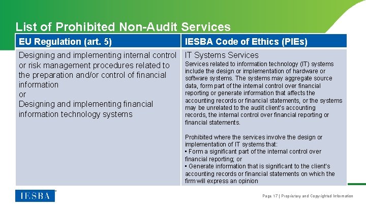 List of Prohibited Non-Audit Services EU Regulation (art. 5) IESBA Code of Ethics (PIEs)