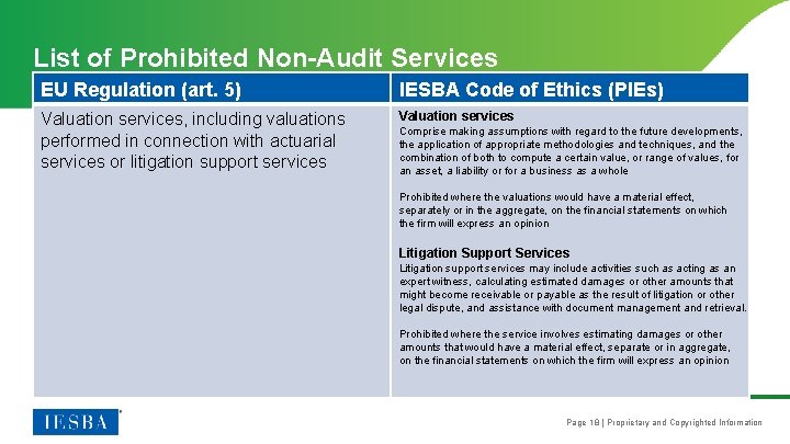 List of Prohibited Non-Audit Services EU Regulation (art. 5) IESBA Code of Ethics (PIEs)