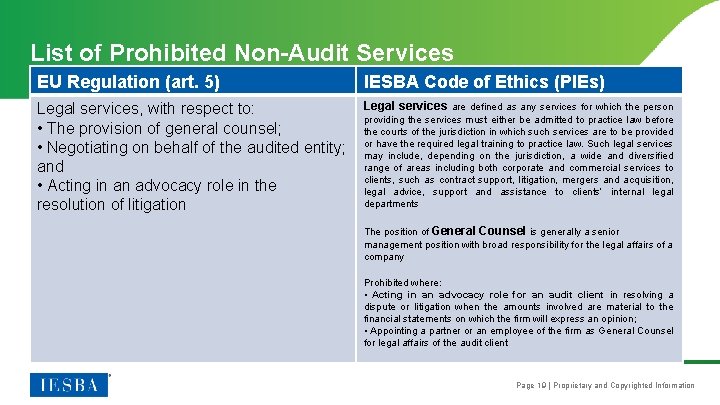 List of Prohibited Non-Audit Services EU Regulation (art. 5) IESBA Code of Ethics (PIEs)