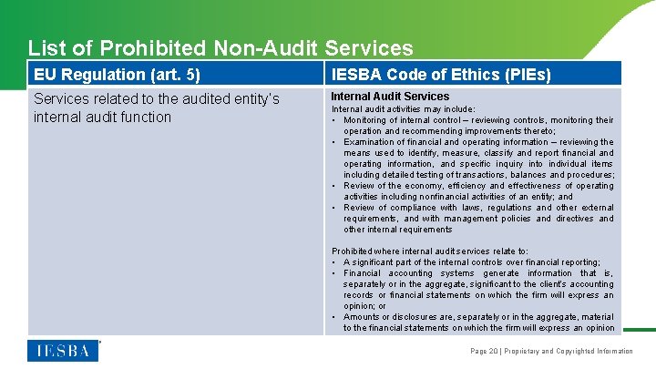 List of Prohibited Non-Audit Services EU Regulation (art. 5) IESBA Code of Ethics (PIEs)