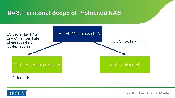 NAS: Territorial Scope of Prohibited NAS EC September FAQ: Law of Member State where