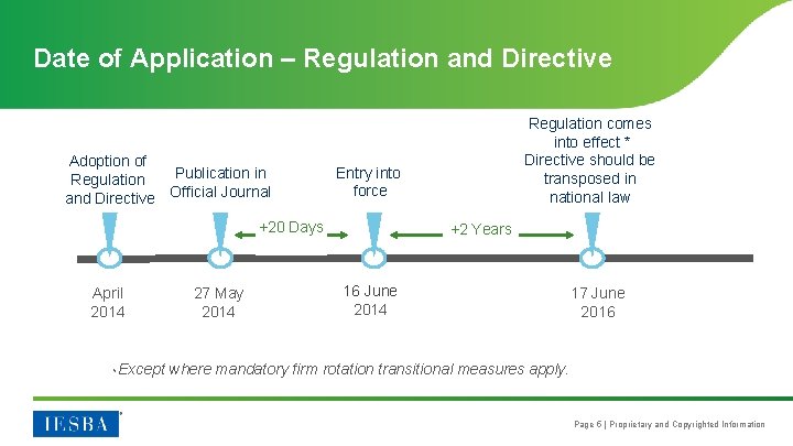 Date of Application – Regulation and Directive Adoption of Publication in Regulation and Directive