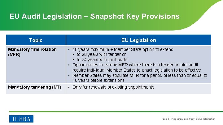 EU Audit Legislation – Snapshot Key Provisions Topic EU Legislation Mandatory firm rotation (MFR)