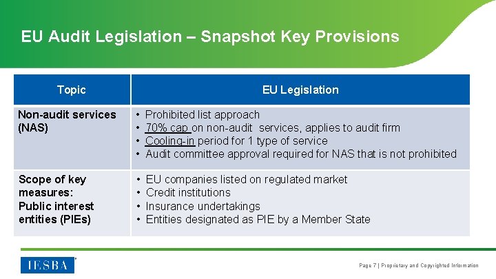 EU Audit Legislation – Snapshot Key Provisions Topic EU Legislation Non-audit services (NAS) •