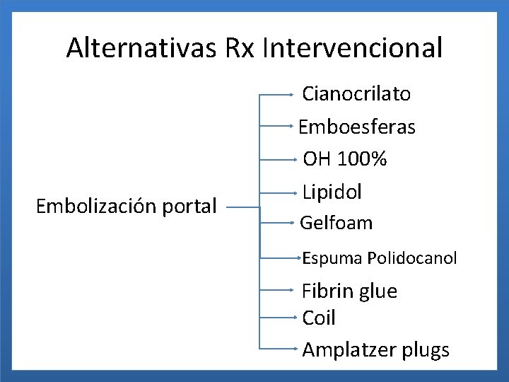 Alternativas Rx Intervencional Embolización portal Cianocrilato Emboesferas OH 100% Lipidol Gelfoam Espuma Polidocanol Fibrin