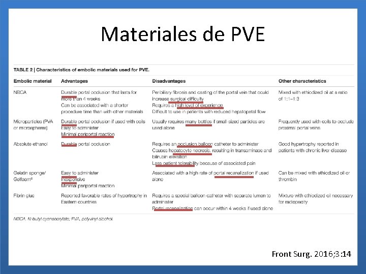 Materiales de PVE Front Surg. 2016; 3: 14 